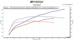 Whipple Superchargers - Ford Raptor R 3.8L Supercharger Upgrade - Image 11