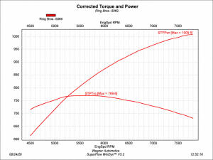 Whipple Superchargers - 2011-2026 Ford Coyote 5.0L Whipple Gen 6 3.0L Hot Rod Supercharger Kit - Image 11